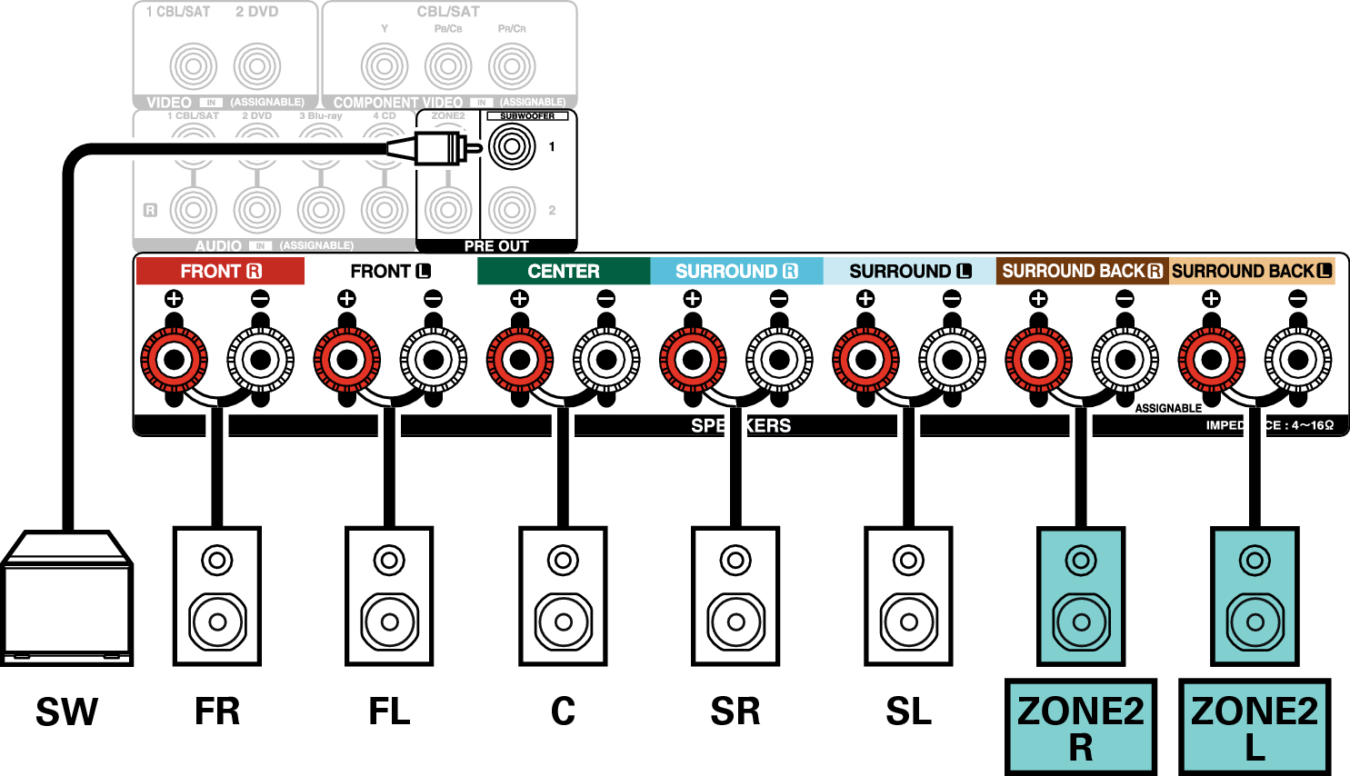 Conne SP 5.1 ZONE2 X2200E2